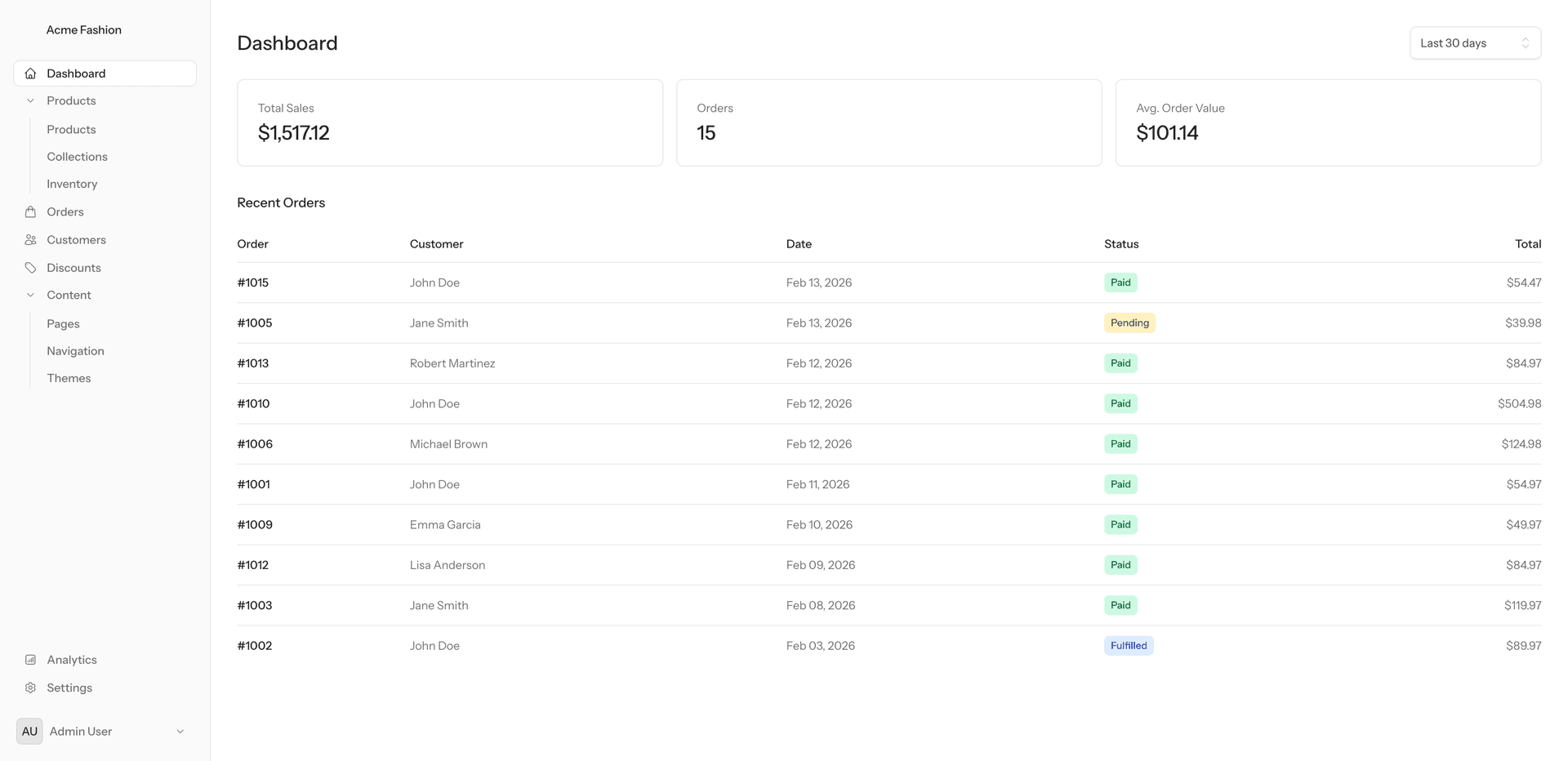 Admin dashboard with revenue and orders